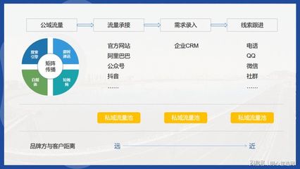 裝備制造業(yè)品牌營(yíng)銷 開啟TO C化新篇章與信息咨詢服務(wù)轉(zhuǎn)型