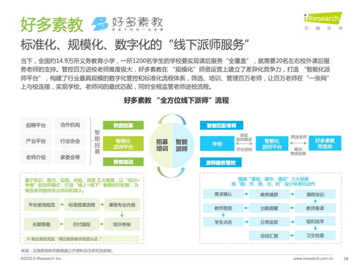 艾瑞咨詢發(fā)布《2023年全球課后服務(wù)行業(yè)報(bào)告》 洞察市場(chǎng)趨勢(shì)與未來(lái)機(jī)遇