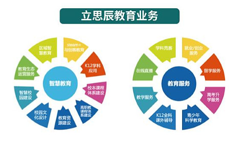 立思辰2016年業(yè)績(jī)亮點(diǎn) 營(yíng)收18.84億元，教育業(yè)務(wù)占比過半彰顯轉(zhuǎn)型成效